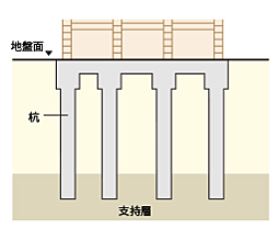 Grace Garden 小平小川東 設備