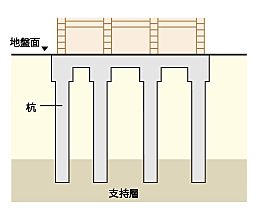 Grace Garden 小平小川東 基礎構造