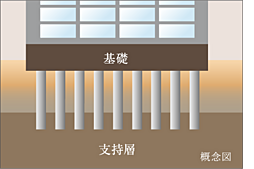 ベルジェンド横濱いずみ野 設備