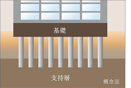 ベルジェンド横濱いずみ野 設備