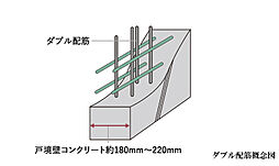 大阪ベイレジデンス 設備