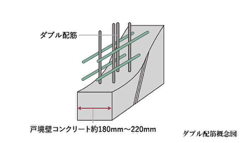 大阪ベイレジデンス 設備