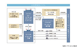大阪ベイレジデンス 設備