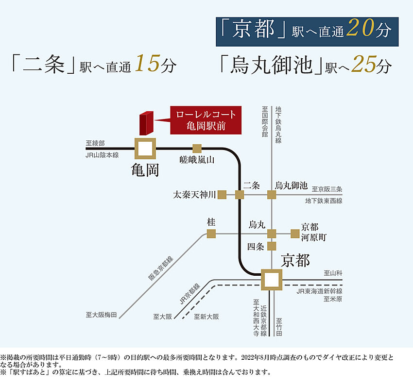 ホームズ ローレルコート亀岡駅前 新築マンションの物件情報 価格 間取り
