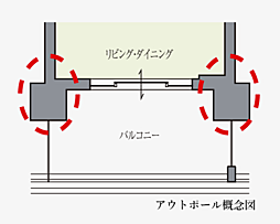 ローレルコート花園ステーションゲート 設備