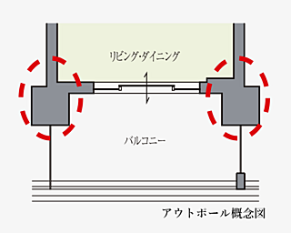 ローレルコート花園ステーションゲート アウトポール設計