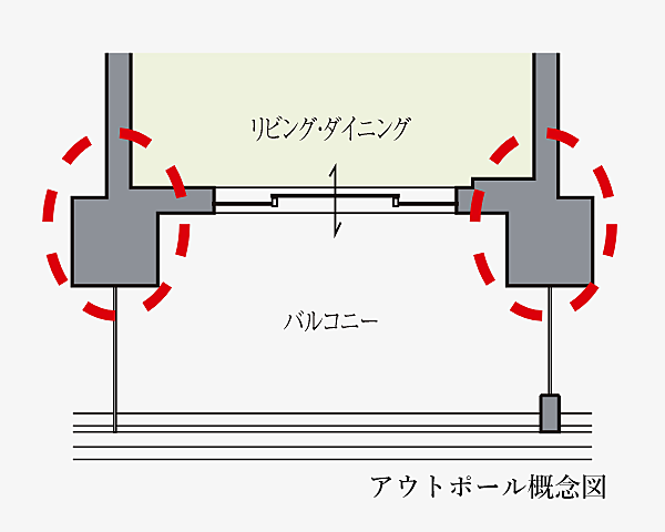 ローレルコート花園ステーションゲート 設備
