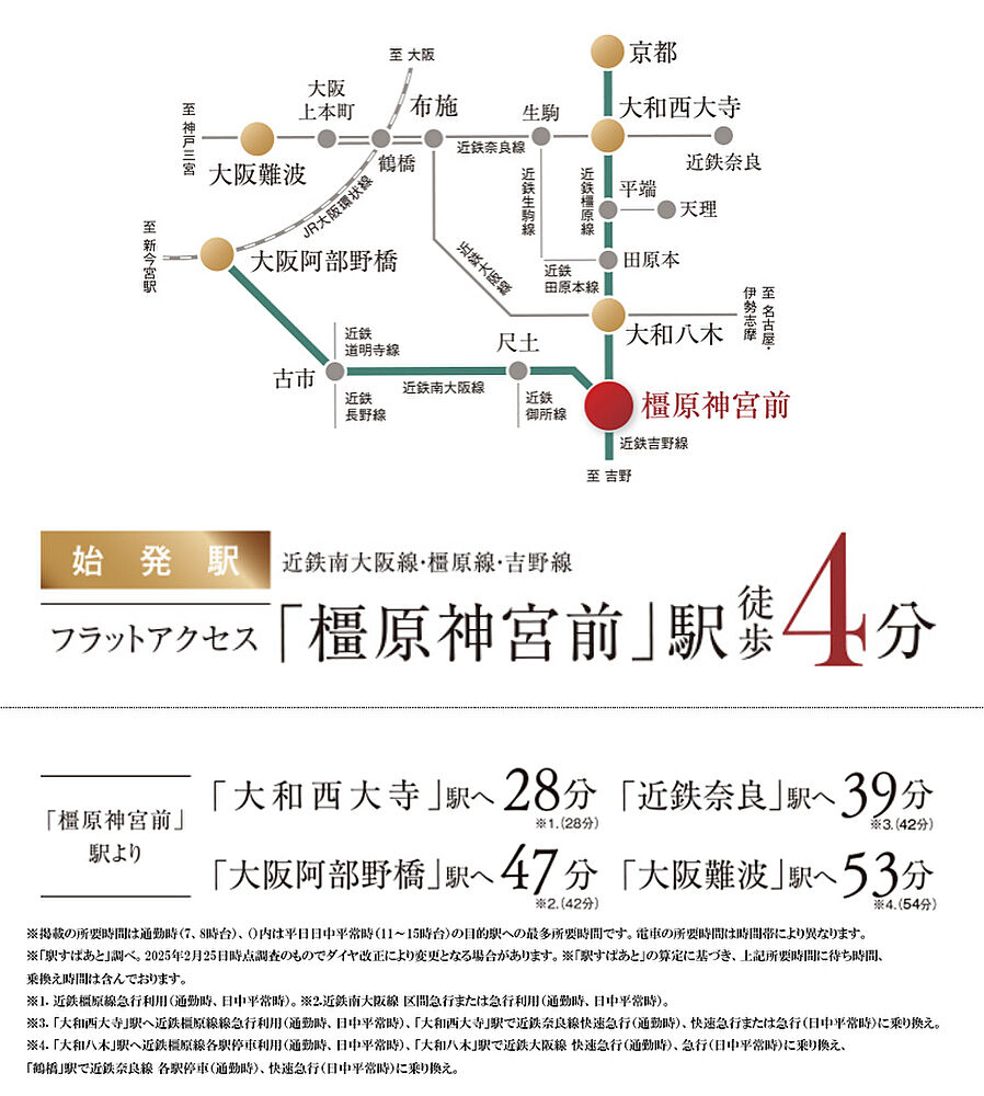 ローレルコート橿原神宮ザ・レジデンス：交通図