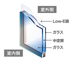ローレルコート姫路大手前通り 設備