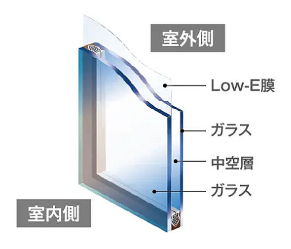 ローレルコート姫路大手前通り 設備