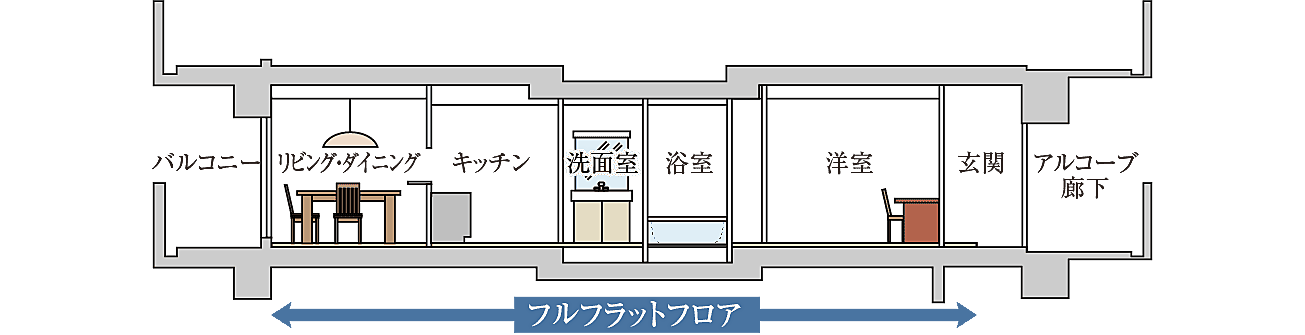 ローレルコートあびこBAUS 設備