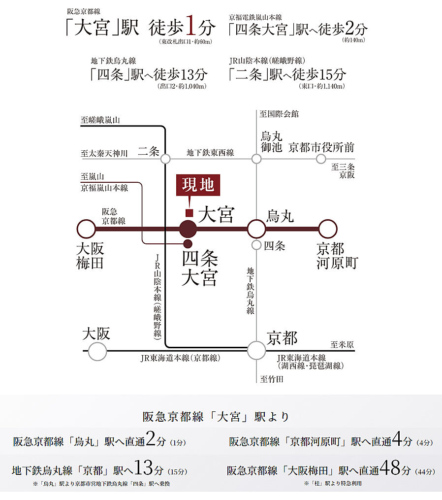 ローレルアイ京都四条大宮：交通図