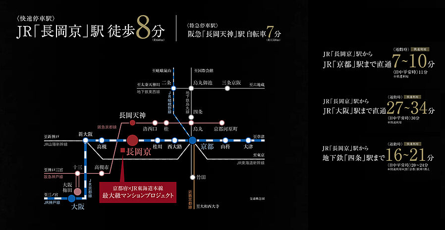 京都府×JR東海道本線 最大級マンションプロジェクト：交通図