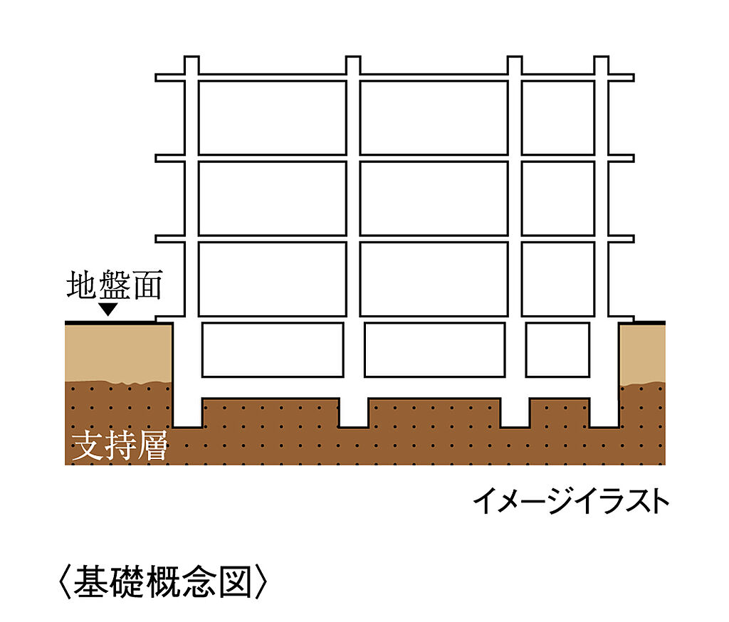 設備・構造