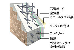 アルファスマート宇多津 設備