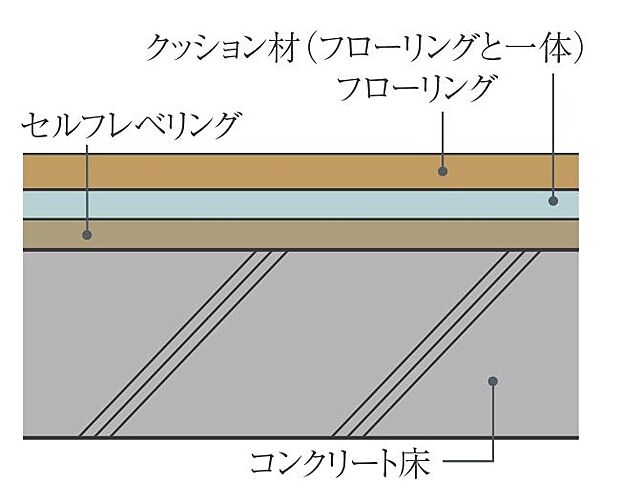 アルファステイツ市川下総中山 設備