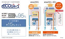 アルファステイツ新宮 設備