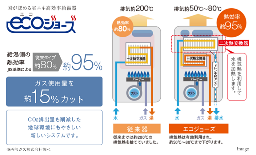 アルファステイツ新宮 設備