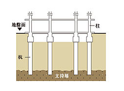 アルファステイツ新宮 設備