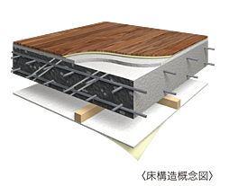 アルファスマート高松駅西II 設備
