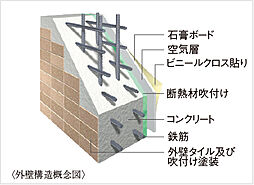アルファステイツ笹沖 設備