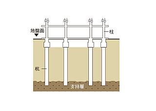 アルファガーデン岡山城下 基礎（杭基礎方式）