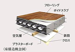 アルファステイツ西嫁島 設備