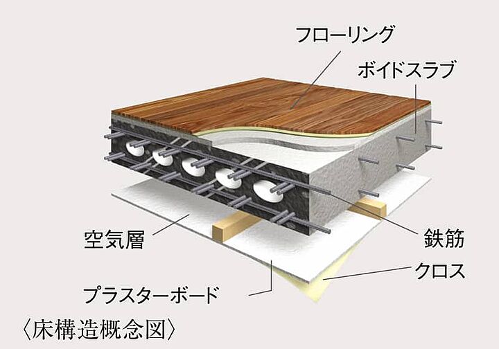 アルファステイツ西嫁島 設備