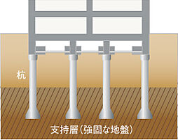 アルファステイツ四日市新正II 設備