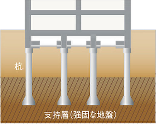 アルファステイツ四日市新正II 設備
