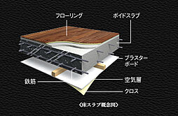 アルファステイツ四日市新正II 設備