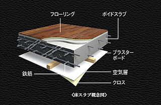アルファステイツ四日市新正II 床構造