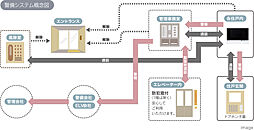 アルファステイツ筑紫野 設備
