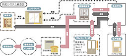 アルファステイツ能登川駅 設備