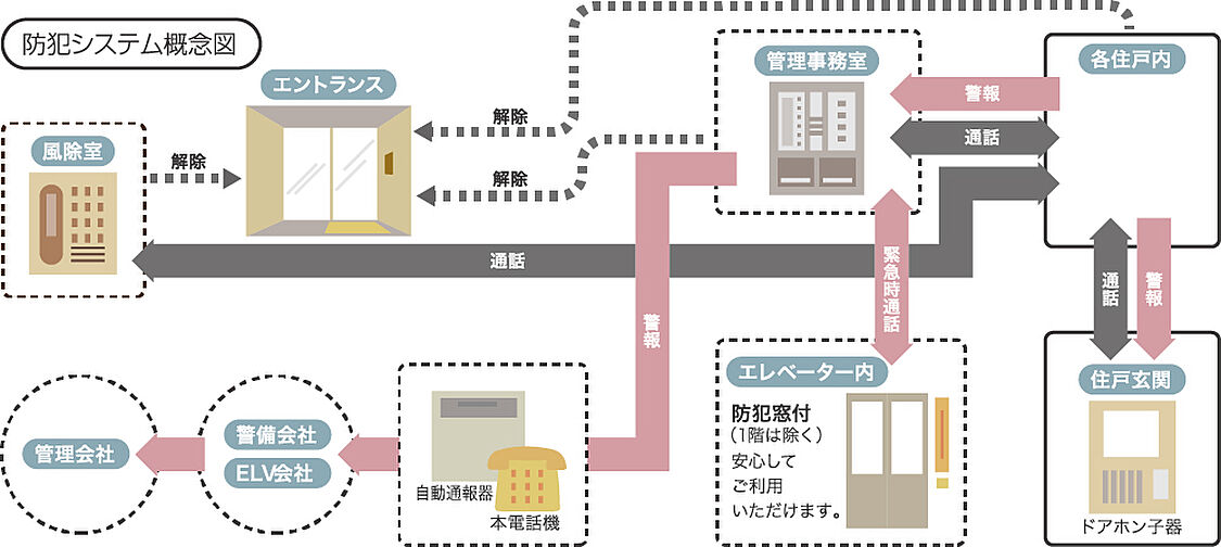 アルファステイツ能登川駅 設備