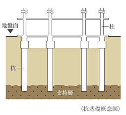 アルファステイツ野芥駅II 設備