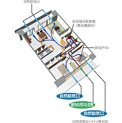 アルファスマート姫路駅南 設備
