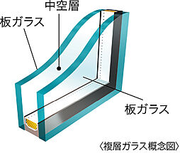 アルファスマート北田宮 設備