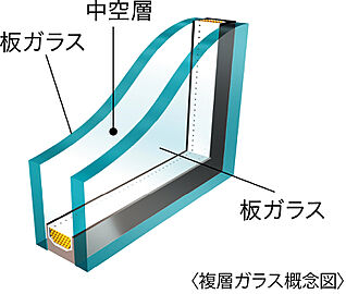 アルファスマート北田宮 複層ガラス