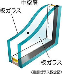 アルファステイツ衣山駅 設備