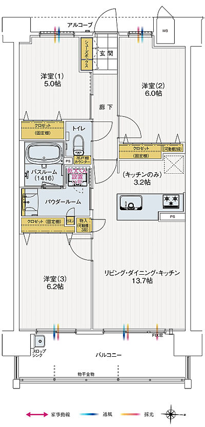 タイプ：C