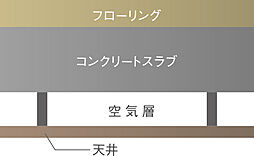 アルファステイツ鷹匠町 設備
