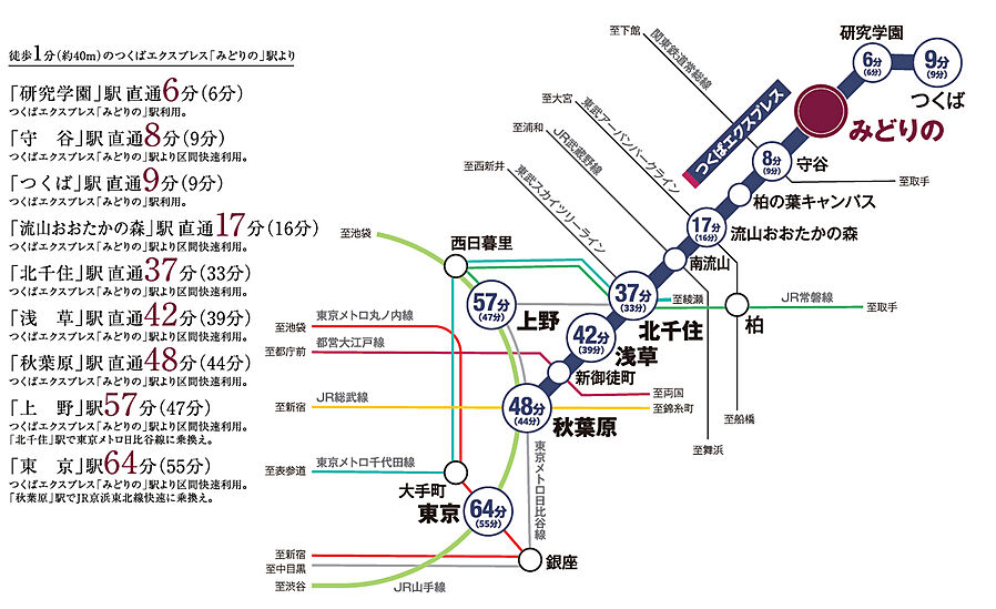アルファステイツつくばみどりの：交通図
