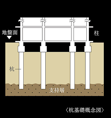 アルファステイツ博多サウス 設備