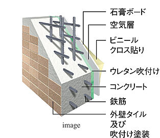 アルファステイツ伏石中央公園 外壁