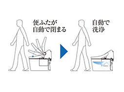 アルファガーデン毛利町II 設備