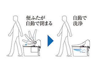 アルファガーデン毛利町II 便ふた閉止後洗浄モード