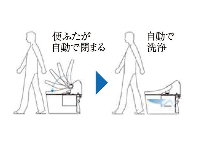 アルファガーデン毛利町II 設備