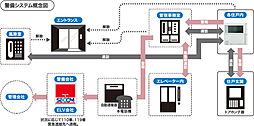 アルファガーデン毛利町II 設備