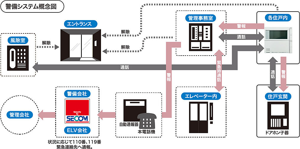 アルファガーデン毛利町II 設備